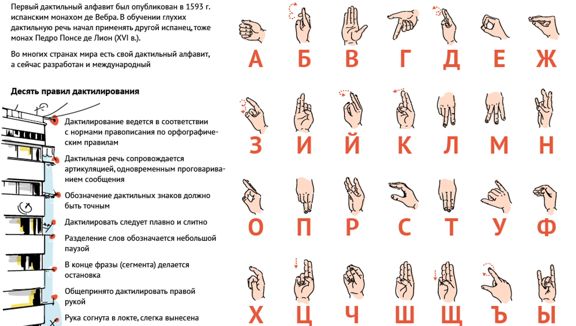 Русский язык для слабослышащих. Язык жестов. Язык глухонемых. Жестовый язык. Язык жестов жесты.