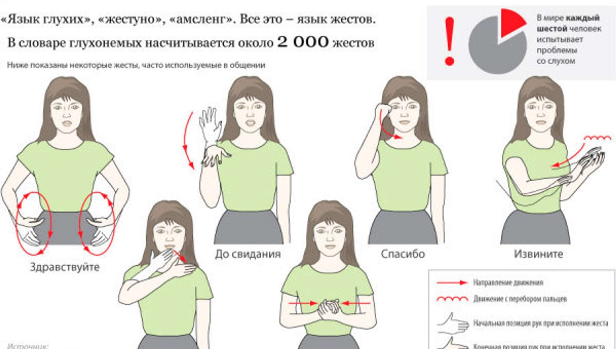 Разговор руками на русском. Язык жестов. Язык глухонемых. Говорящие руки. Здравствуйте на языке жес.