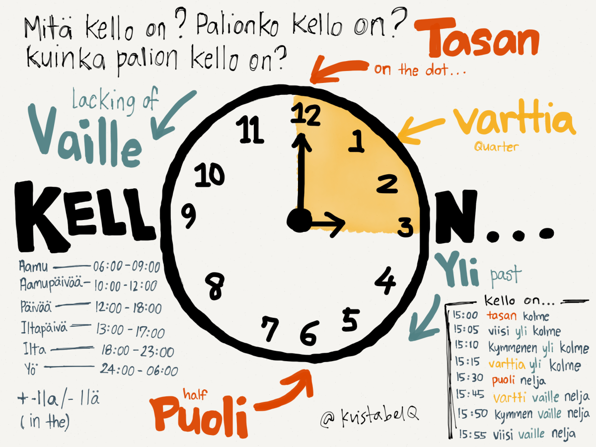 Часы финский язык