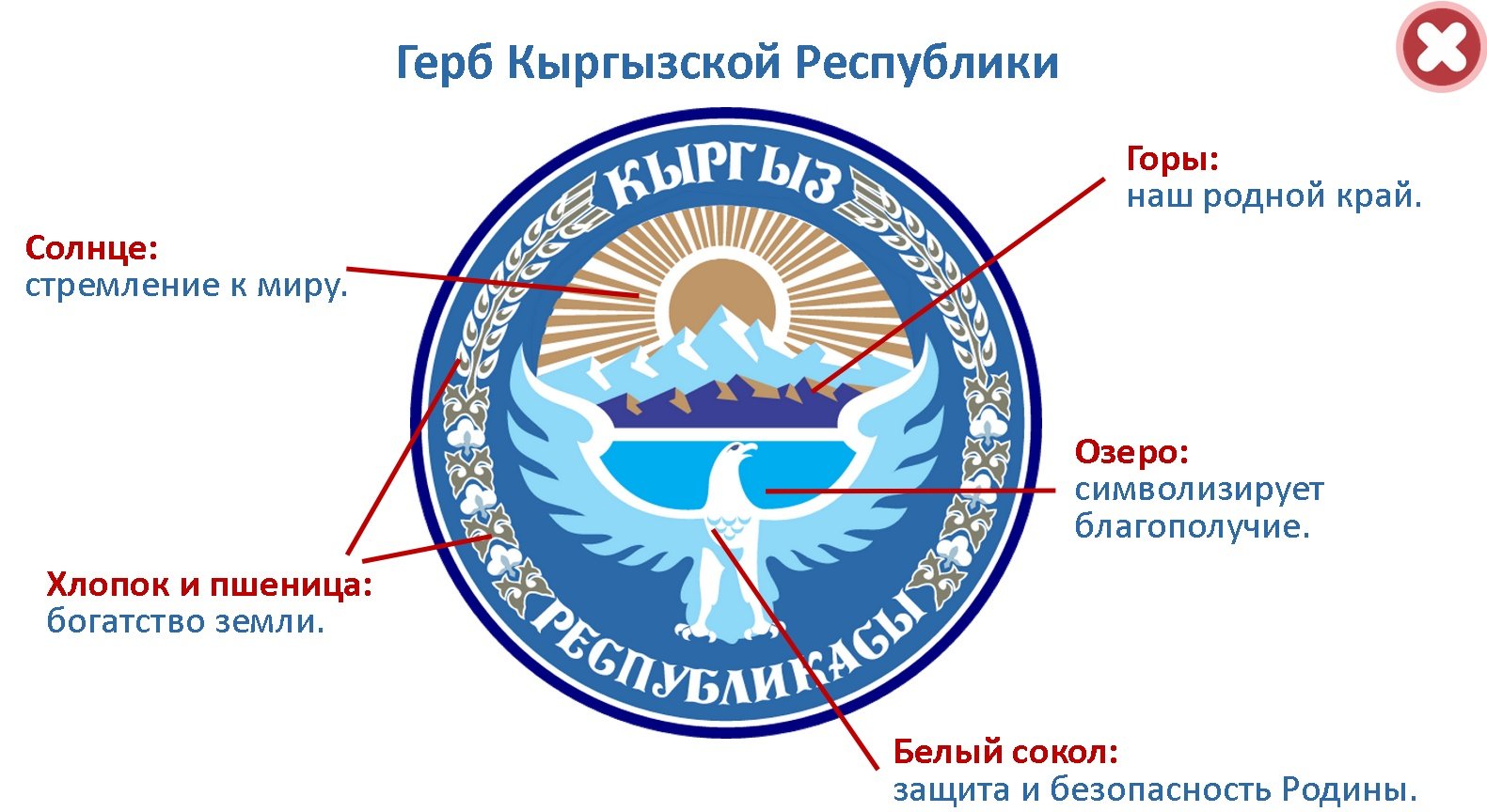 Кр вый. Киргизия флаг и герб. Герб КЫРГР. Герб Кыргызстана с описанием.